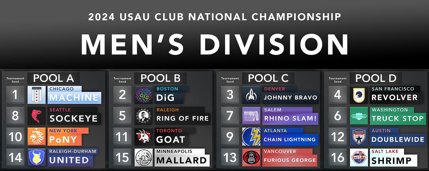 2024 USAU Men's Club Nationals Full Pools