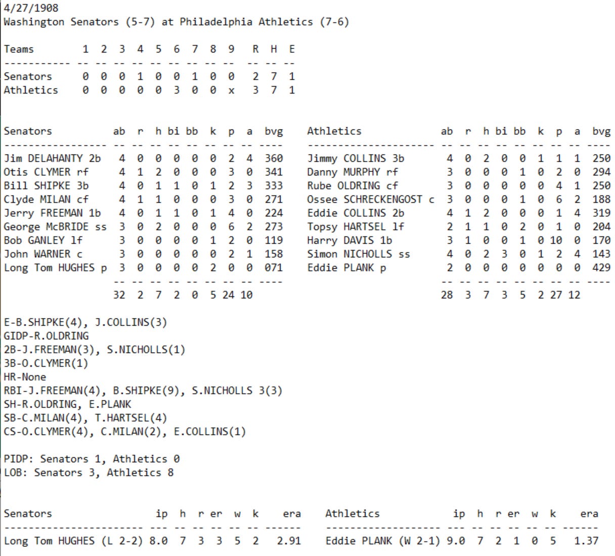 Skeetersoft NPIII Boxscore