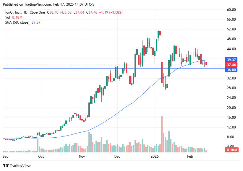 TradingView chart TradingView chart