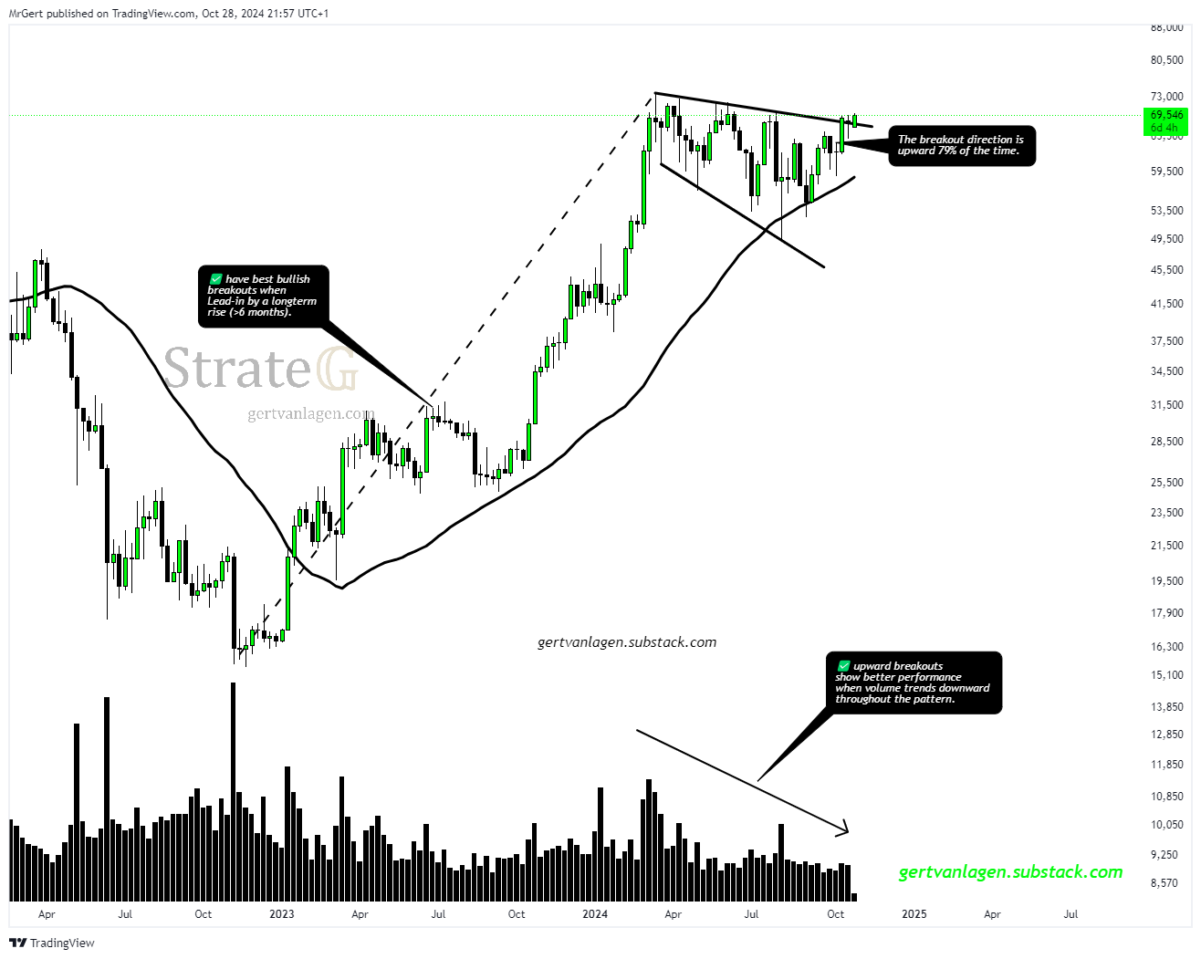 INDEX:BTCUSD Chart Image by MrGert