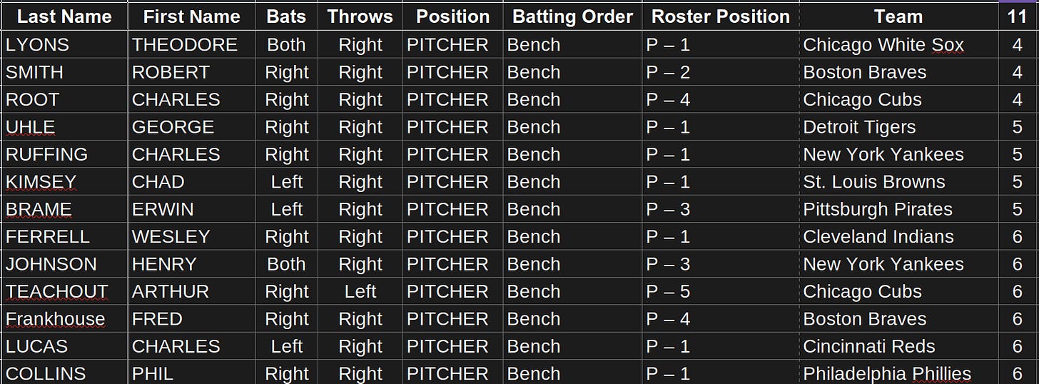 National Pastime Dice Roll 11 Extra Base Hit Pitchers