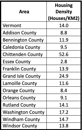 Table of housing density in state of Vermont, by county