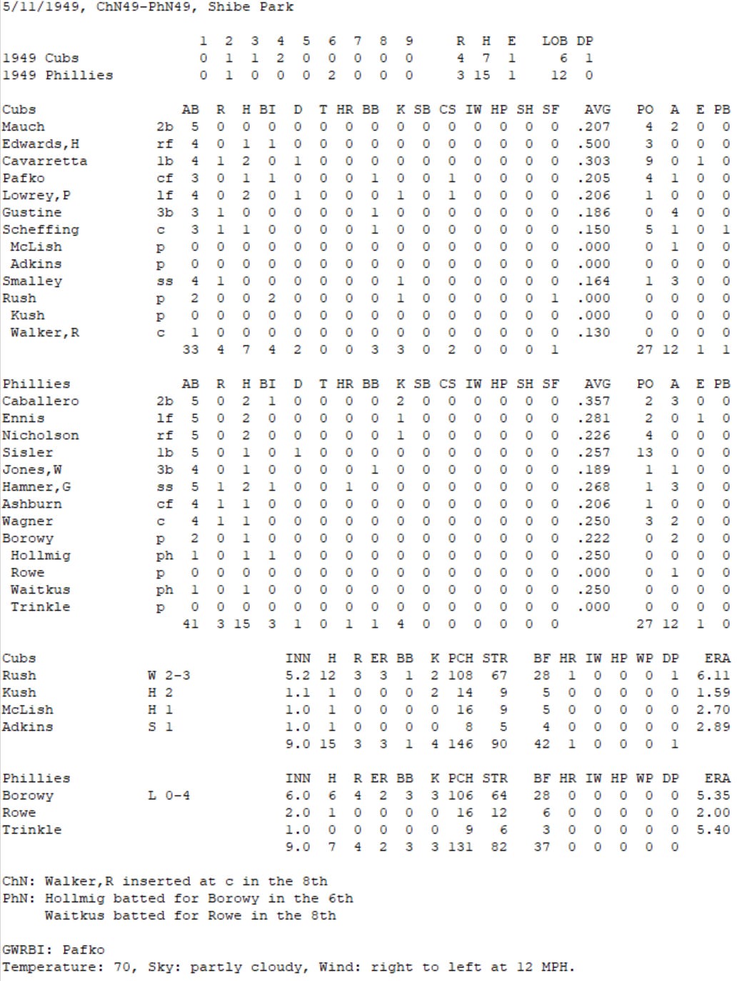 Diamond Mind Baseball Boxscore