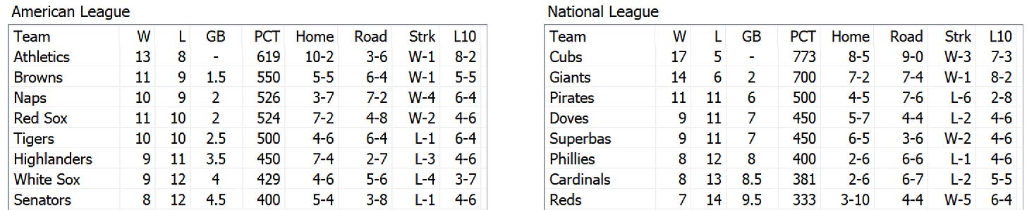 Skeetersoft NPIII Standings