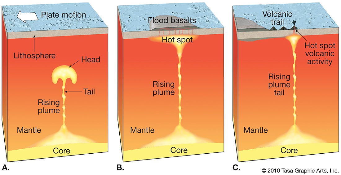 Geology Word of the Week: H is for Hotspot - Georneys - AGU Blogosphere