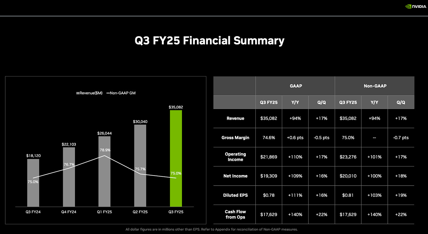 Nvidia’s fiscal Q3 2025 PowerPoint presentation