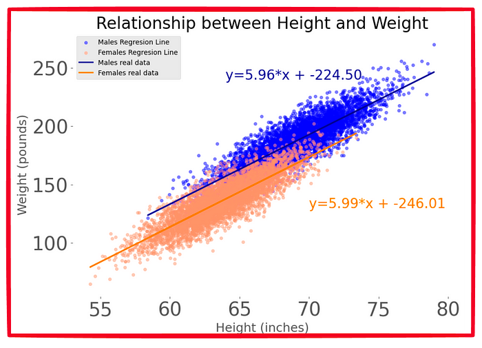 Image by Author. Multiple Linear Regression.