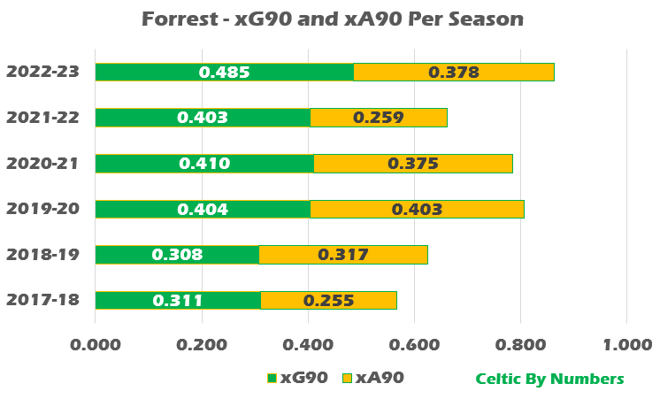 A graph with numbers and a number of numbers</div>
<div>Description automatically generated