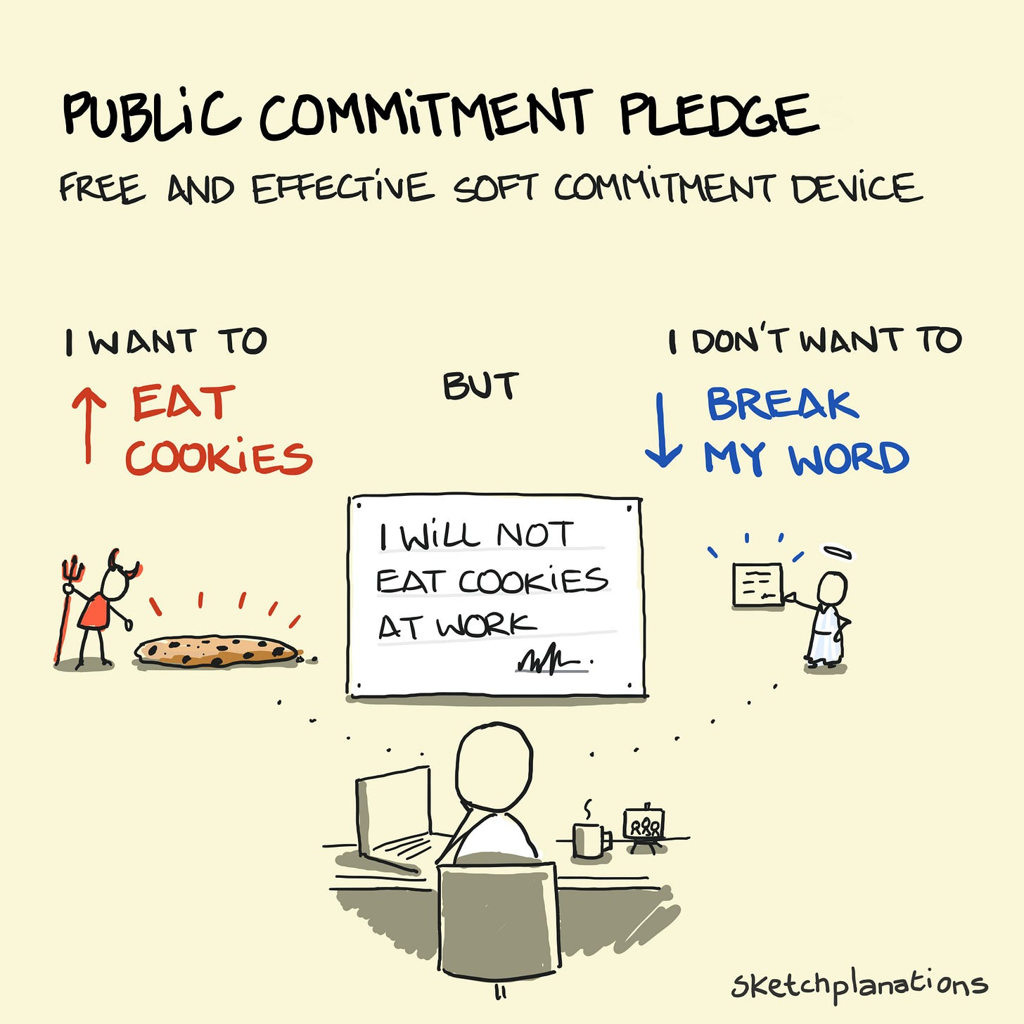 Public commitment pledge - Sketchplanations