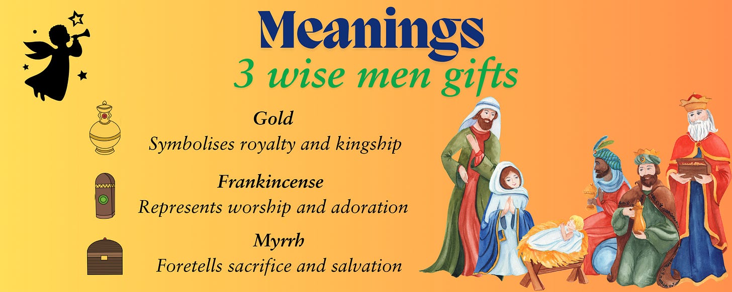 meaning of 3 wise men gifts.  Gold symbolises royalty and kingship, frankincense represents worship and adoration, myrrh foretells sacrifice and salvation.  yellow/orange background with nativity scene bottom right.  top left is a silhouette angel and each gift represented by an outline of the bottle. 