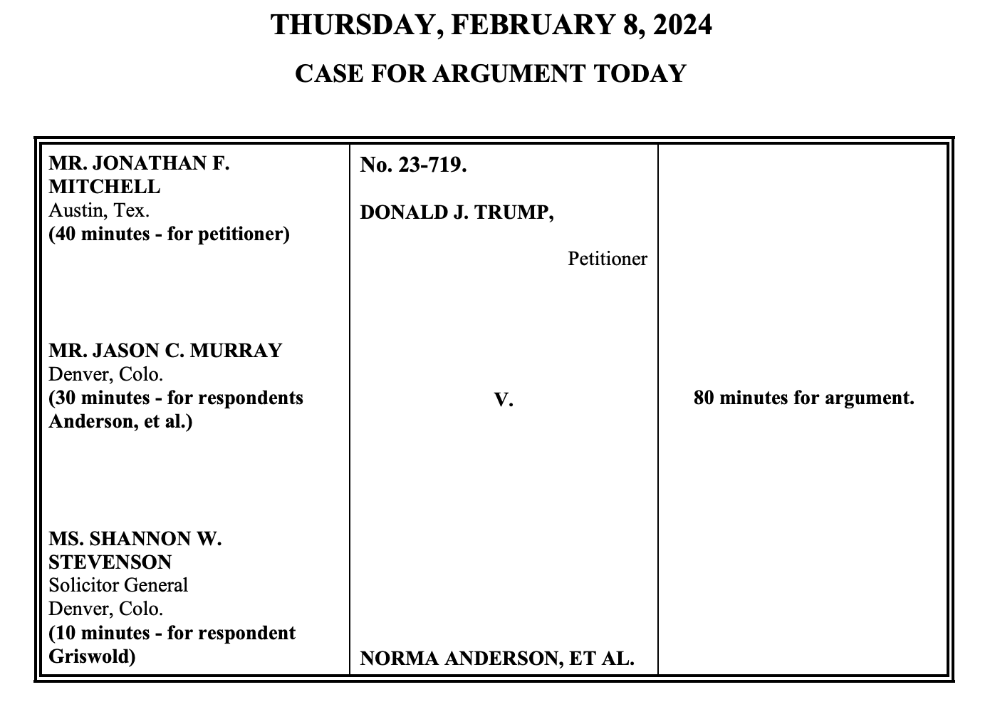 THURSDAY, FEBRUARY 8, 2024 CASE FOR ARGUMENT TODAY MR. JONATHAN F. No. 23-719. MITCHELL Austin, Tex. DONALD J. TRUMP, (40 minutes - for petitioner) Petitioner MR. JASON C. MURRAY Denver, Colo. (30 minutes - for respondents V. 80 minutes for argument. Anderson, et al.) MS. SHANNON W. STEVENSON Solicitor General Denver, Colo. (10 minutes - for respondent Griswold) NORMA ANDERSON, ET AL.