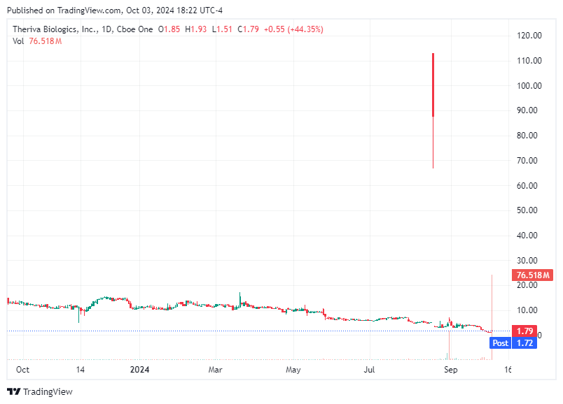 TradingView chart