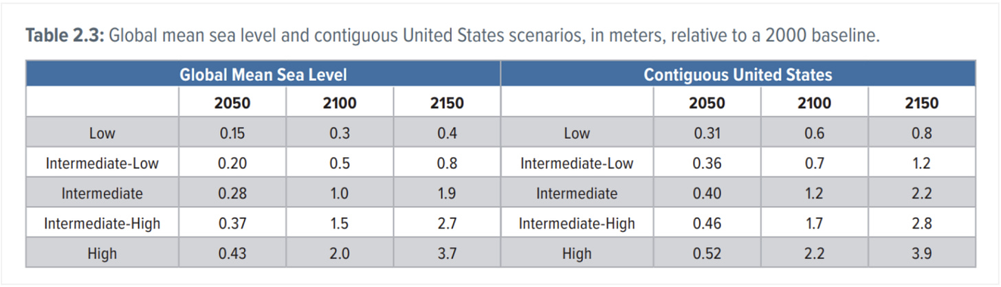 Five potential sea level rise scenarios for both the U.S. and the globe.