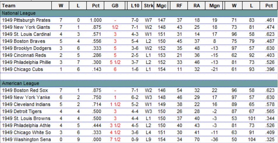 Diamond Mind Baseball Standings