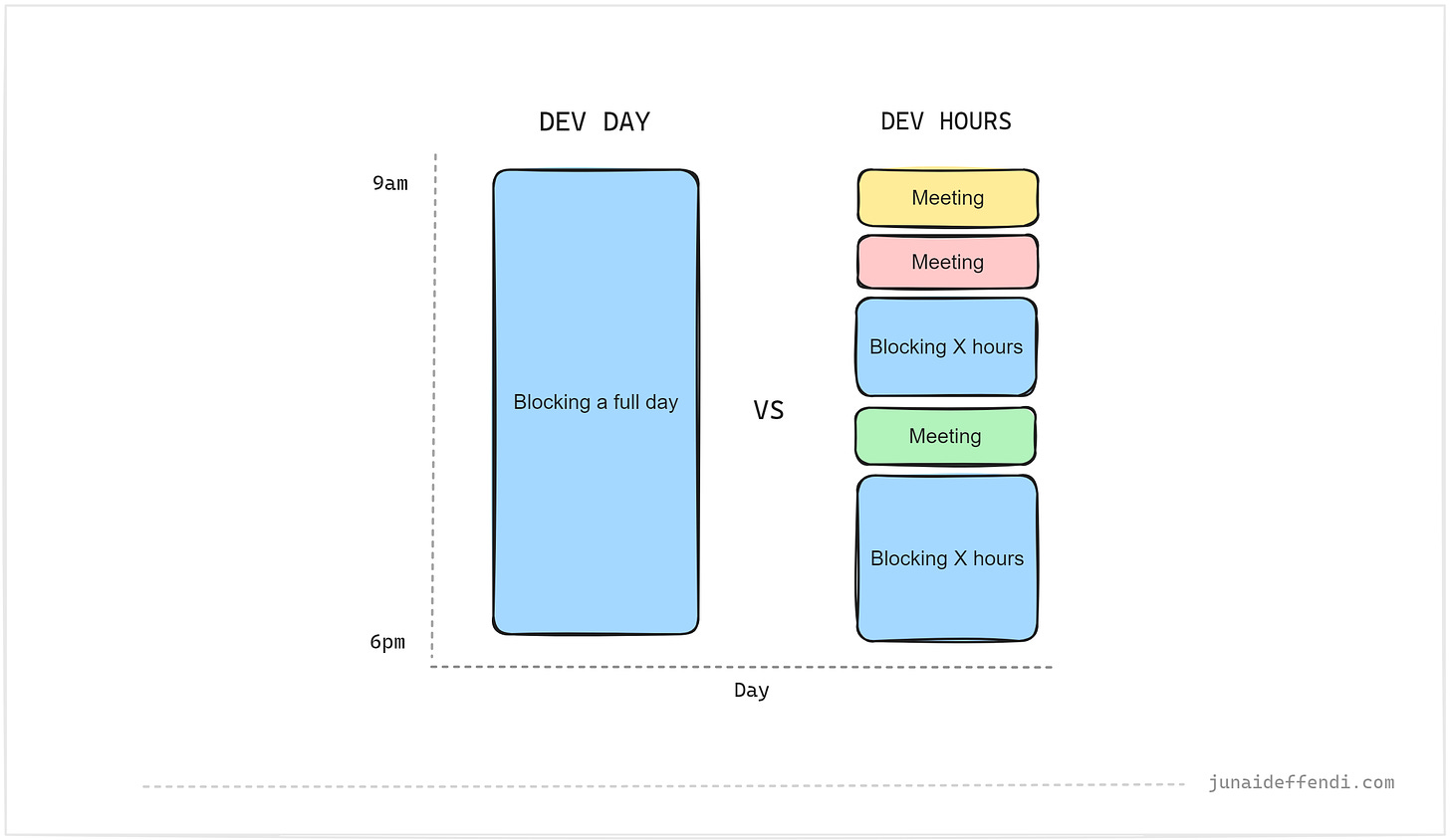 Dev Day vs Dev Hours
