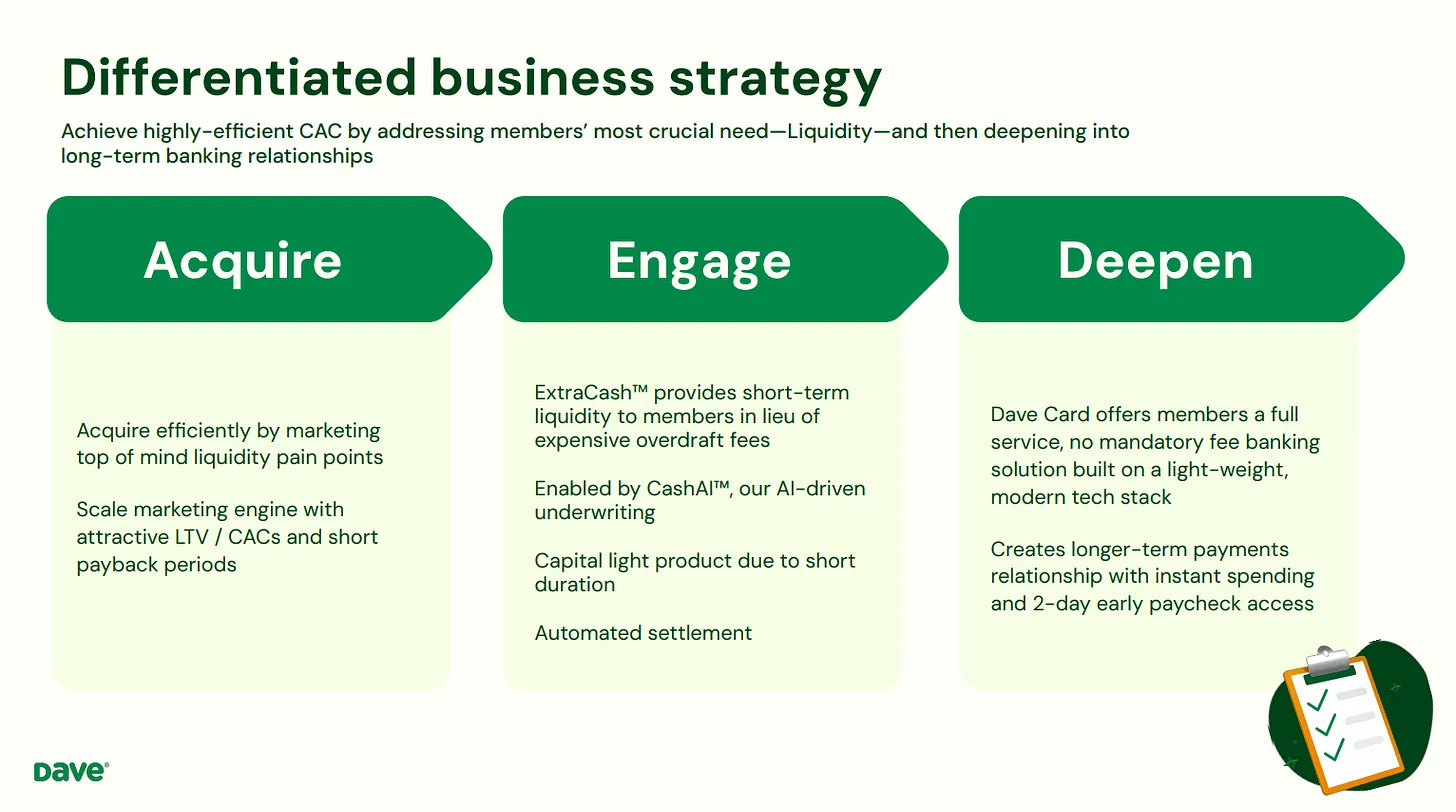 Dave Inc.’s Q3 2024 earnings presentation business strategy graphic