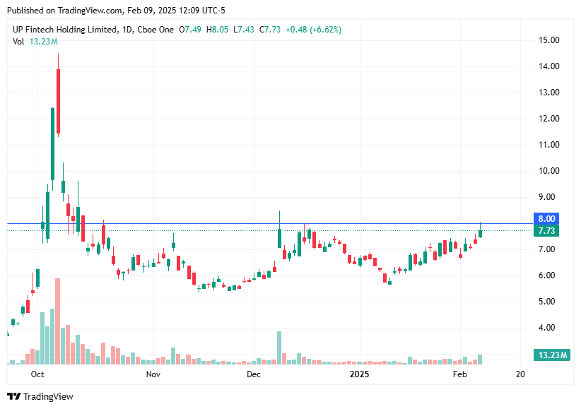 TradingView chart TradingView chart