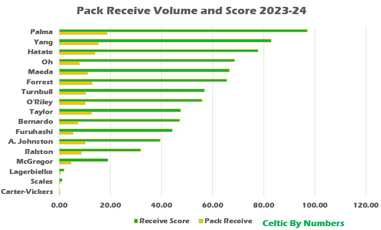 A graph of a bar chart</div>
<div>Description automatically generated