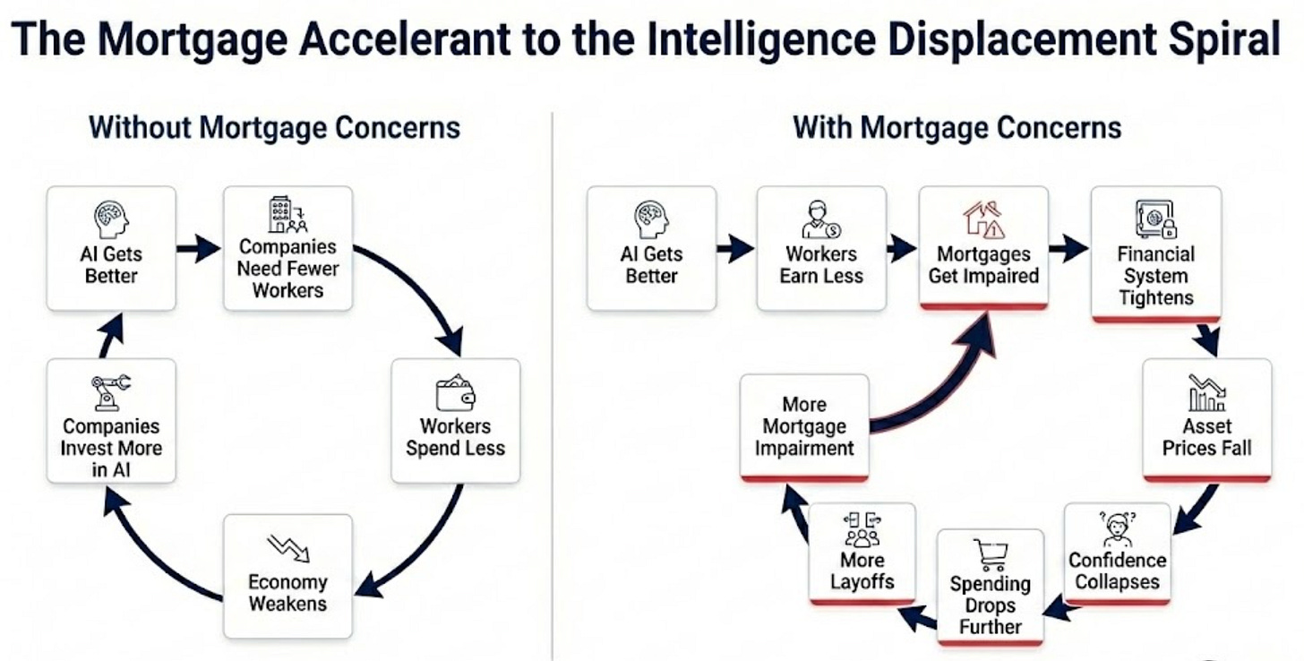 Financial System Interconnections