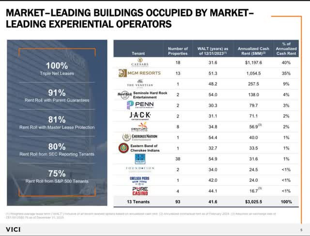 top tenant