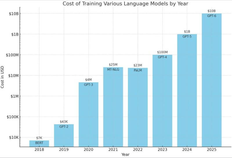 Economics of AI