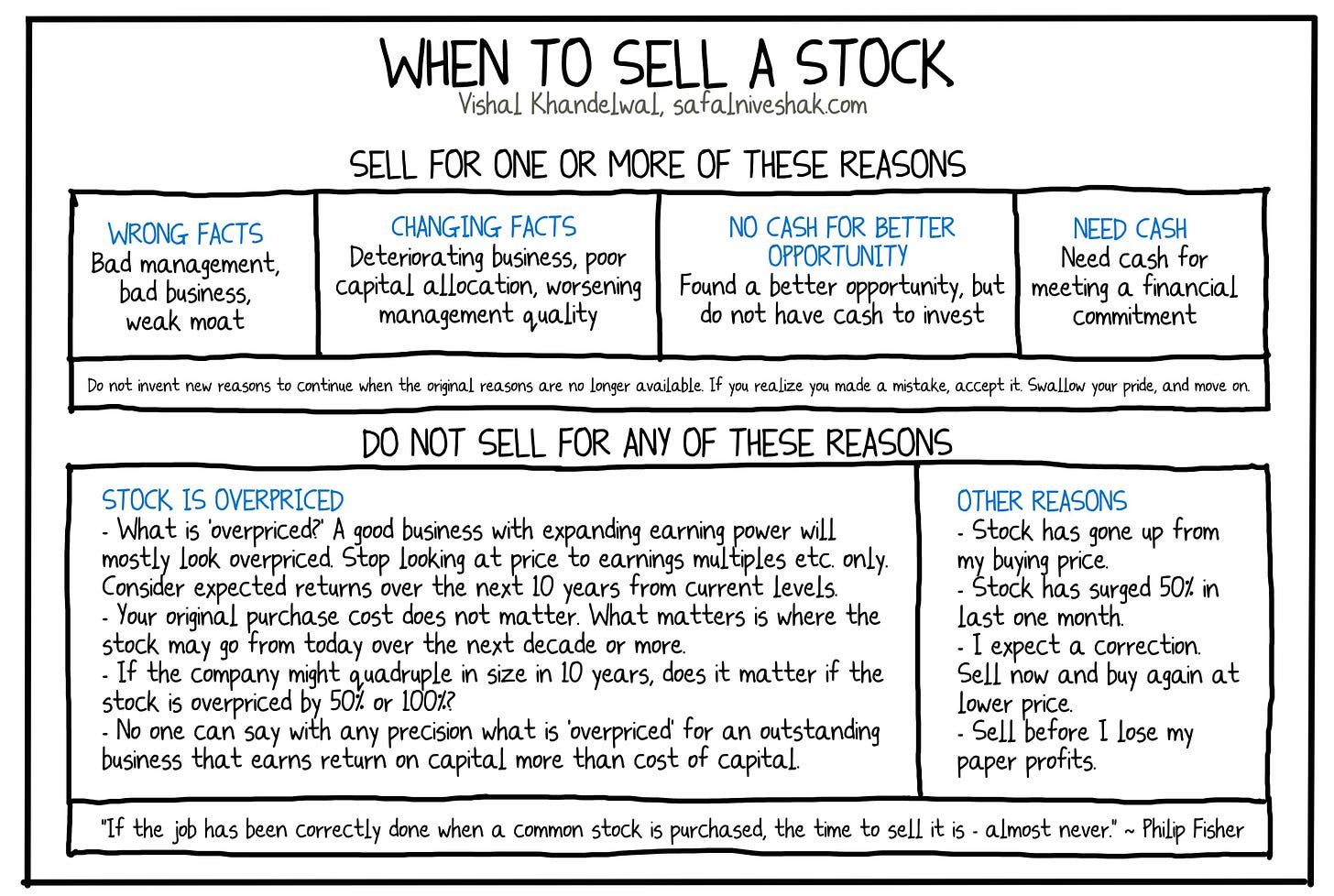 Vishal Khandelwal on Twitter: "Of course, the possibility that one or all  of these reasons may warrant a sale or switch to a better stock should be  weighed carefully. But making a
