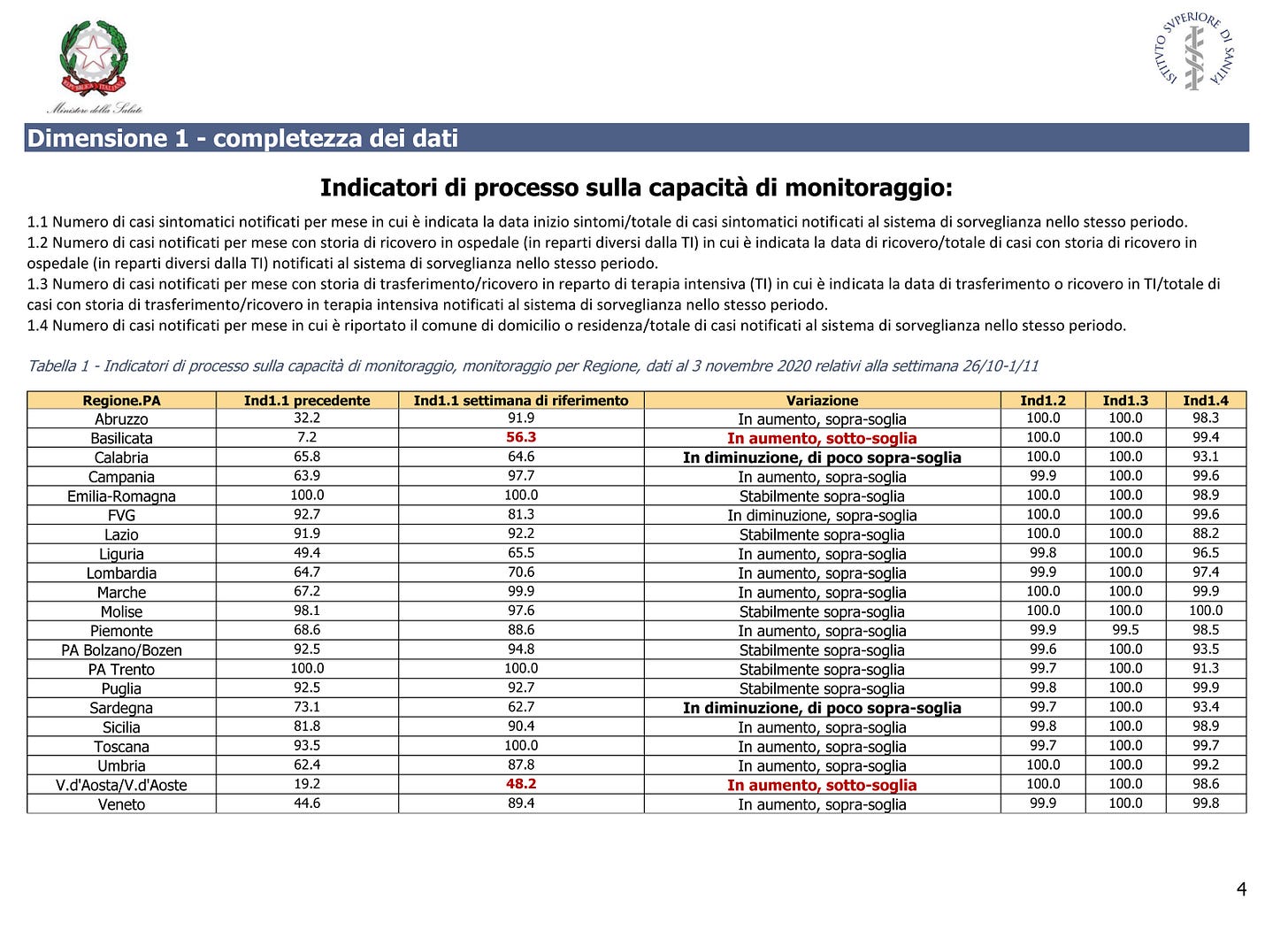 cambiamento della domanda di energia per fonti