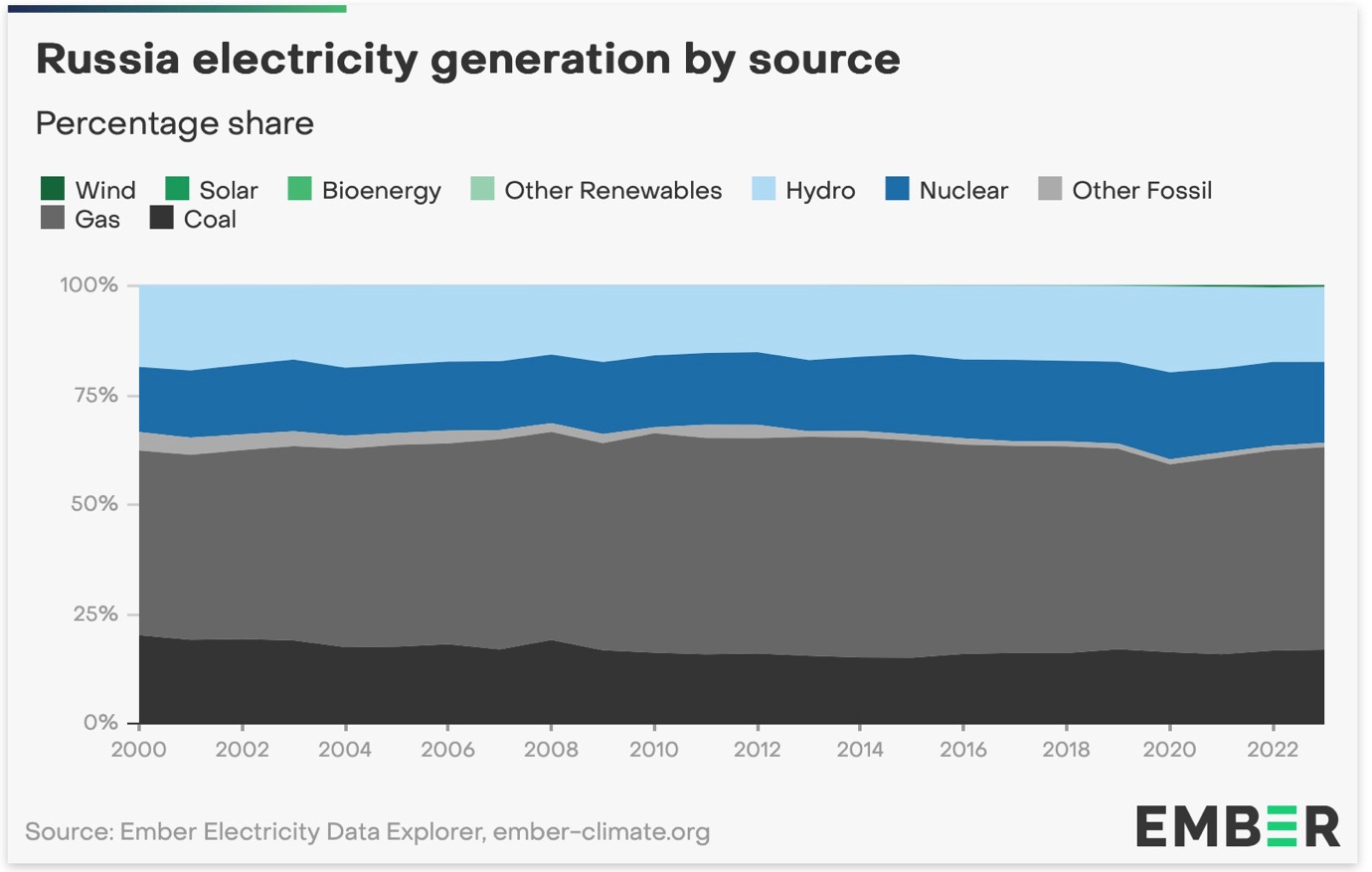 A graph of electricity generation

Description automatically generated