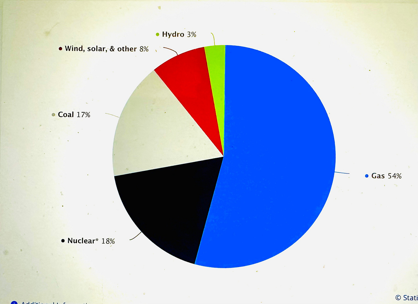 A pie chart with different colored circles

Description automatically generated