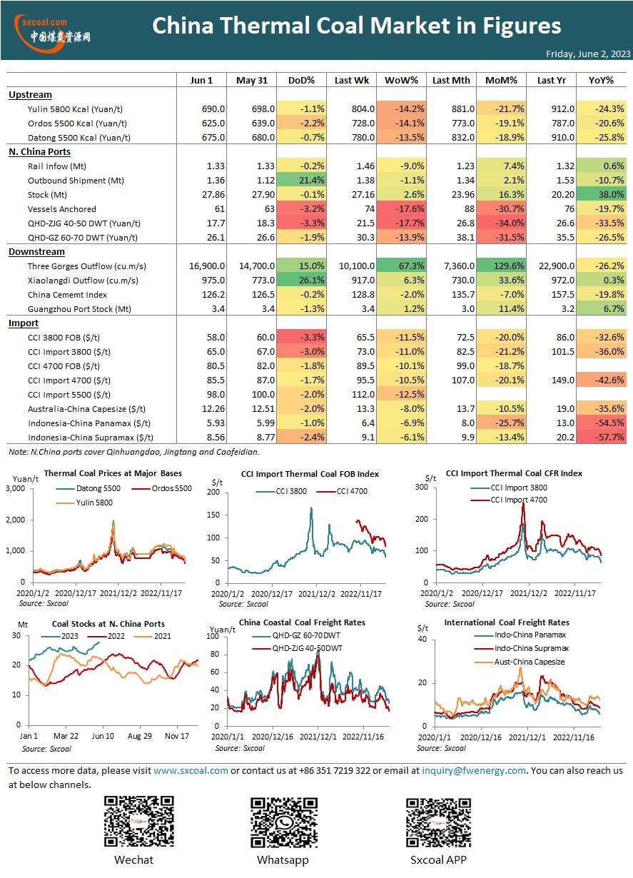 coal,coal price,coke,China coal,coking coal,thermal coal