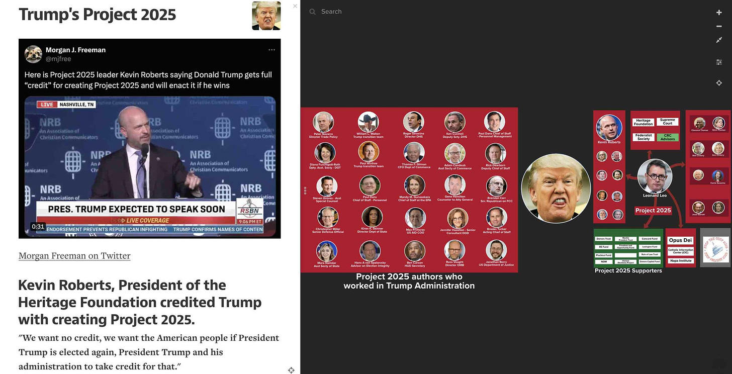 Who is who in Trump's Project 2025. Use this visual Guide.