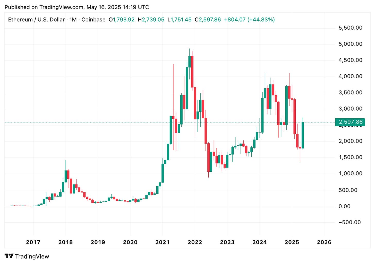 TradingView chart TradingView chart