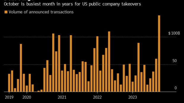 Dealmaking Surge Turns October into Busiest M&A Month in Years - BNN  Bloomberg