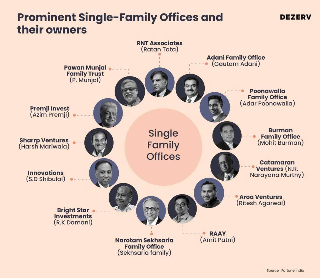 163 Family offices resized