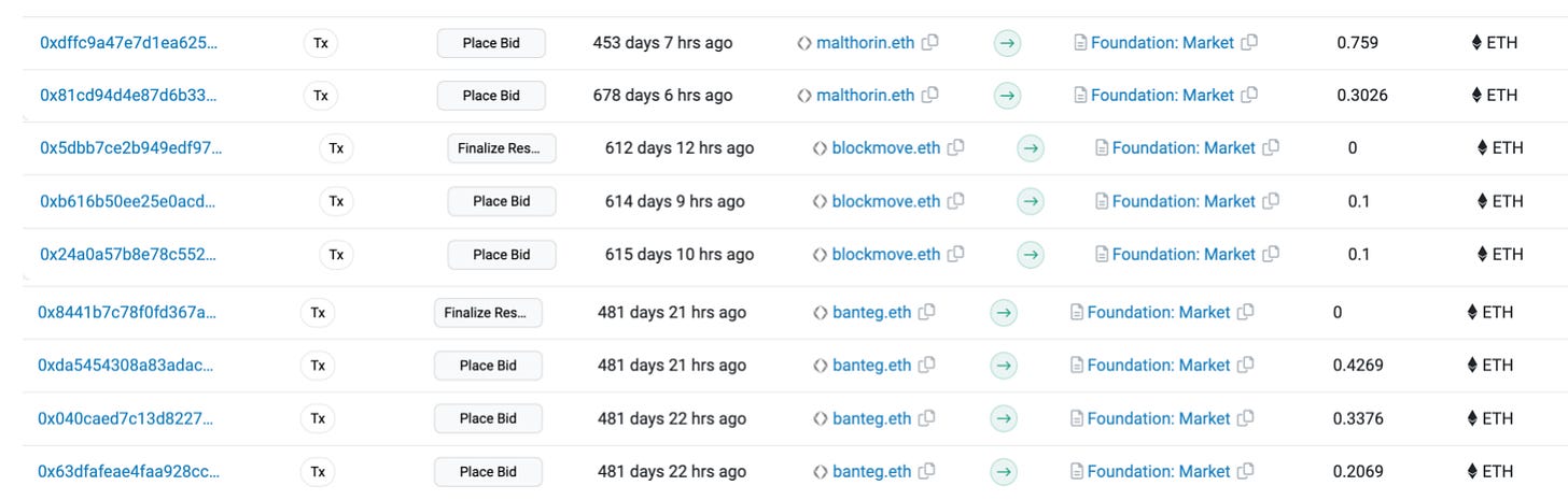 Airdrop Hunters' behavior on Foundation