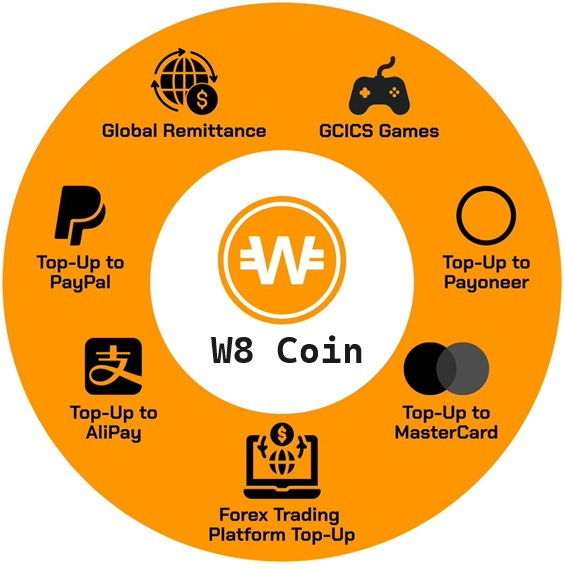 W8 Coin: Revolutionizing Global Digital Currency with Dynamic Ecosystem