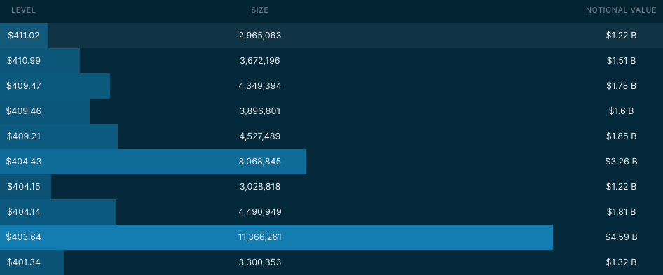 4/6 Dark Pool Levels via Quant Data