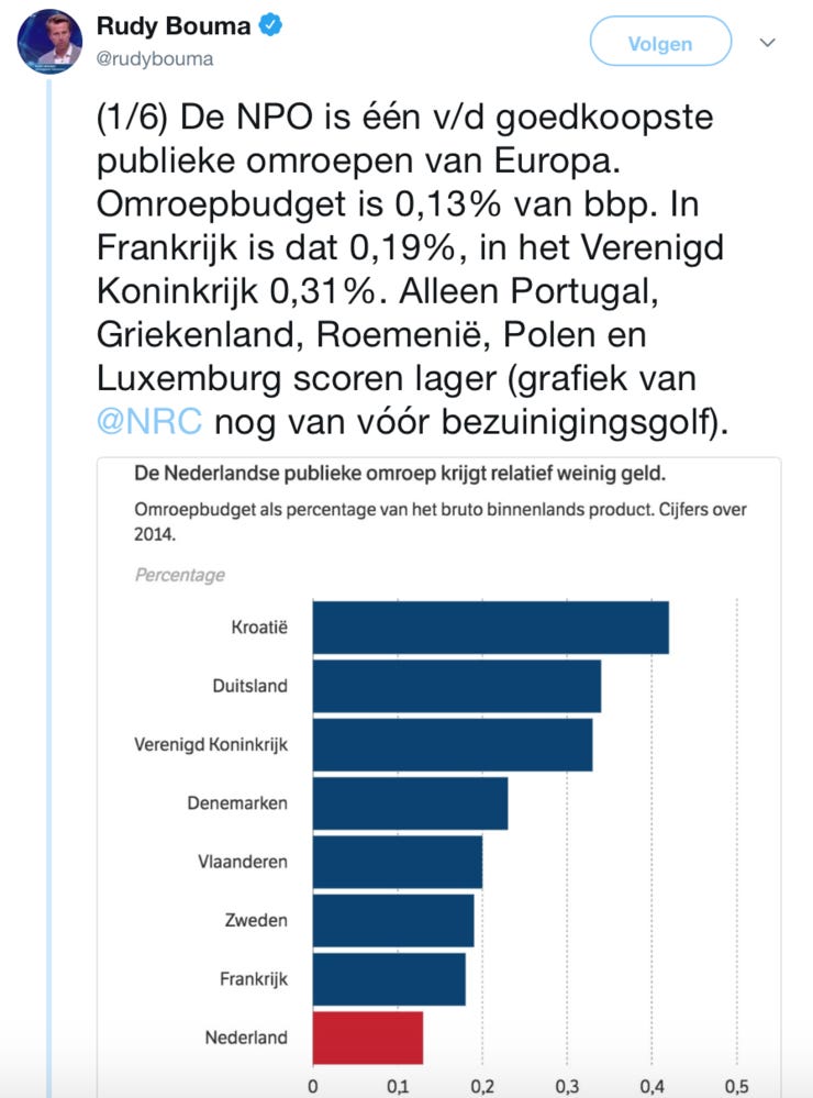 Afbeelding linkt naar Rudy's draadje met feiten (6 tweets)