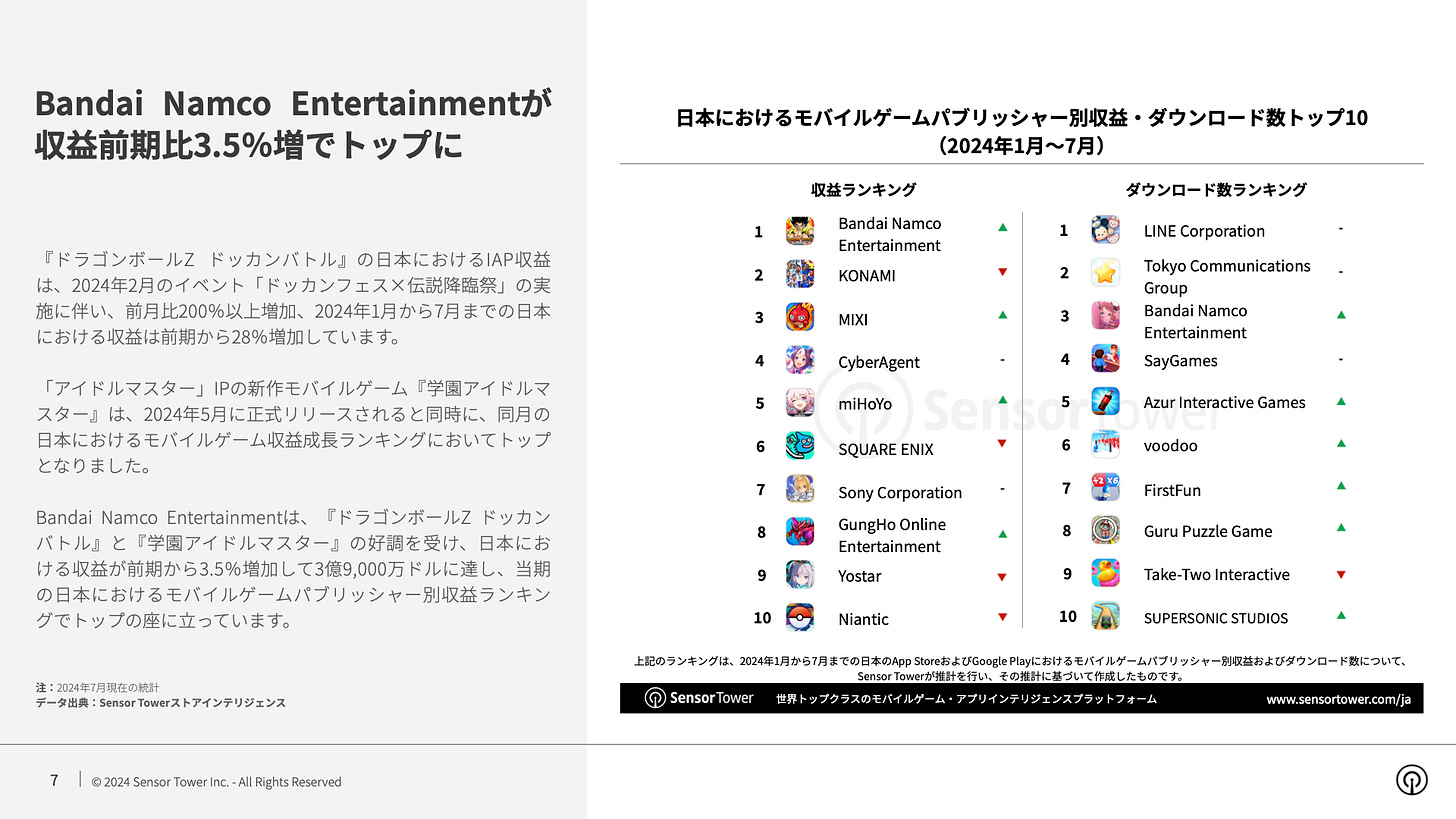 -JP- State of Mobile Games in Japan 2024 Report (pg7)