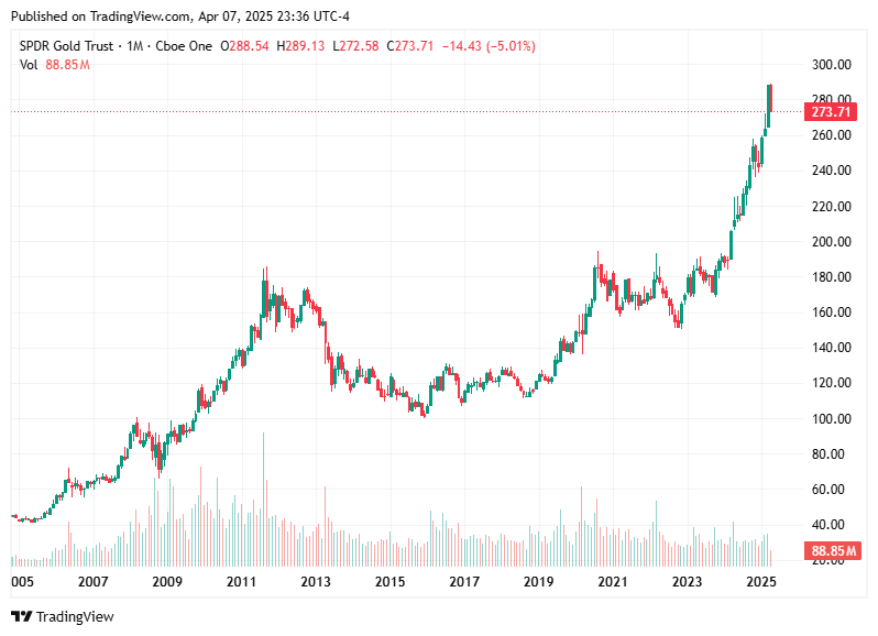 TradingView chart TradingView chart