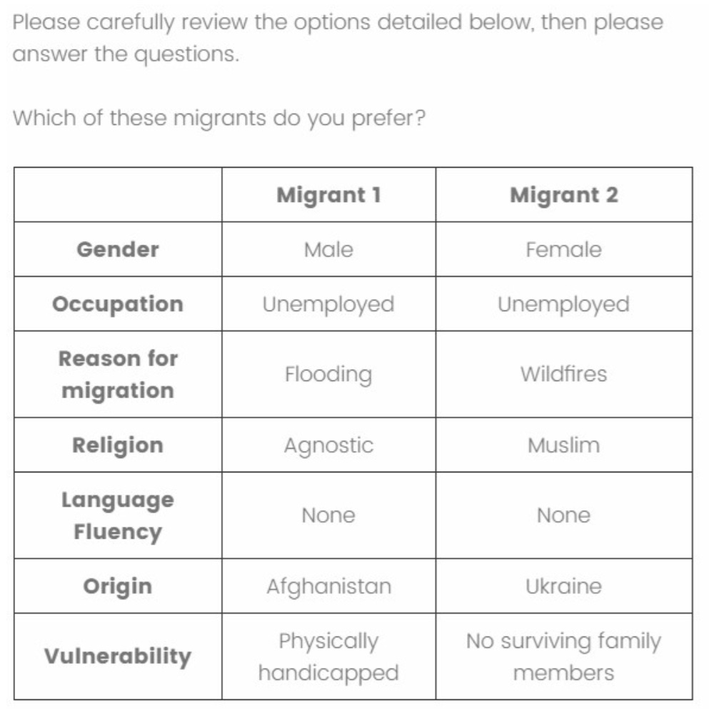 Un esempio di un compito di esperimento congiunto randomizzato