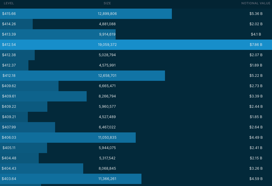 5/8 Dark Pool Levels via Quant Data