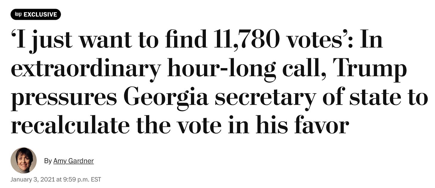 WP EXCLUSIVE ‘I just want to find 11,780 votes’: In extraordinary hour-long call, Trump pressures Georgia secretary of state to recalculate the vote in his favor  By Amy Gardner January 3, 2021 at 9:59 p.m. EST