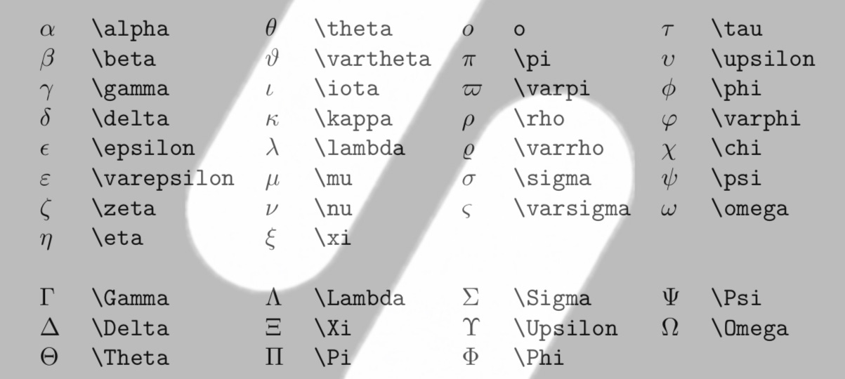 Greek letters for Latex on substack| Xybercraft | Judah Estrada | Substack