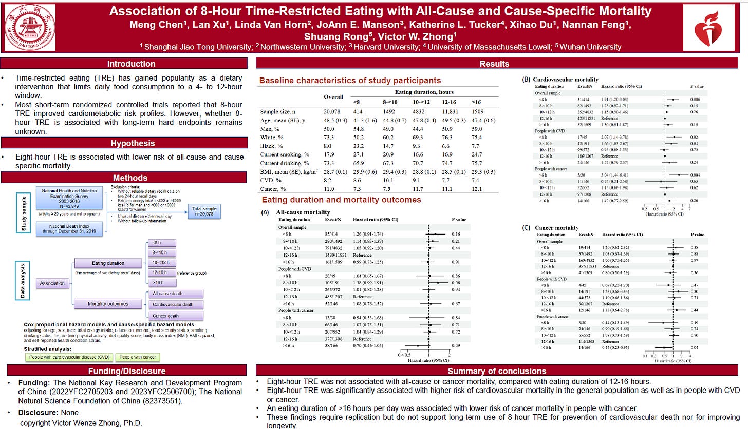 Póster: Association of 8 8-Hour Time Time-Restricted Eating with All All-Cause and Cause Cause-Specific Mortality