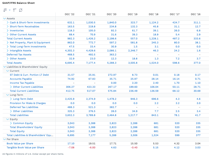 EXAS Stock Balance Sheet Full Year 2022