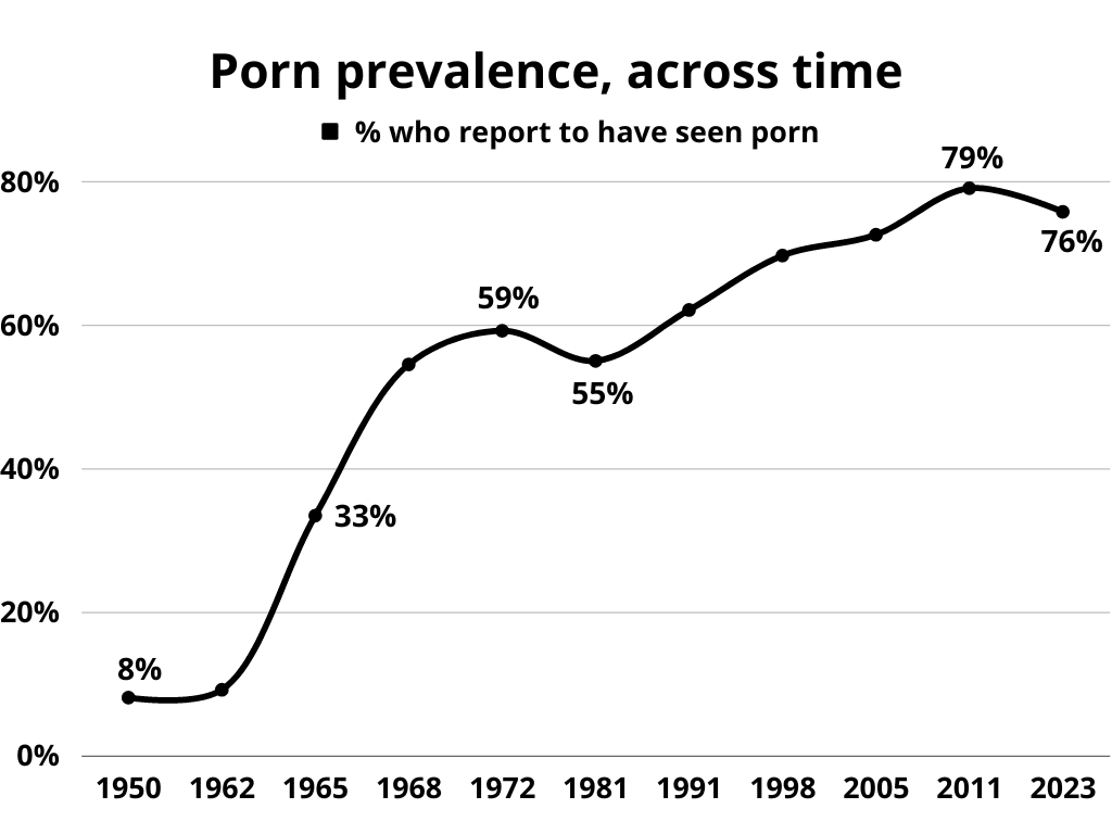 Porn Statistics: 20 Key Facts on Trends & Impact | Bedbible.com