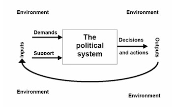 Authoritative Allocation of Values | Overview, Theory & Politics - Lesson |  Study.com