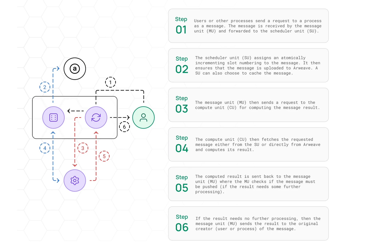 AO - #22 - by Crypto, Distilled - Exponential, Distilled