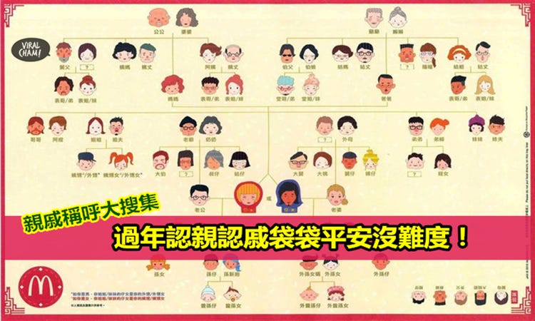 過年認親認戚袋袋平安沒難度!